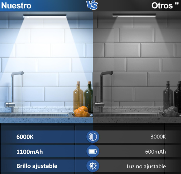 Luz LED Sensor Movimiento Cocina - Armario Luces